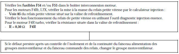 Renault Avantime - Groupe motoventilateur ne fonctionne pas en petite vitesse