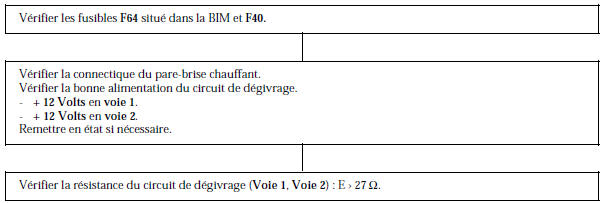 Renault Avantime - Manque d'efficacite du pare-brise chauffant