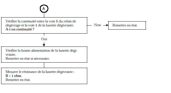 Renault Avantime - Manque d'efficacite du degivrage de la lunette arriere