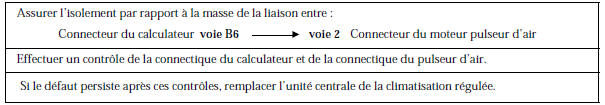 Renault Avantime - Circuit moteur ventilation habitacle