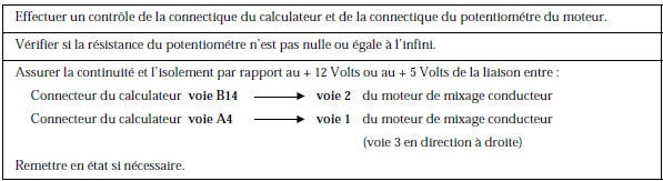 Renault Avantime - Circuit potentiomètre moteur mixage conducteur