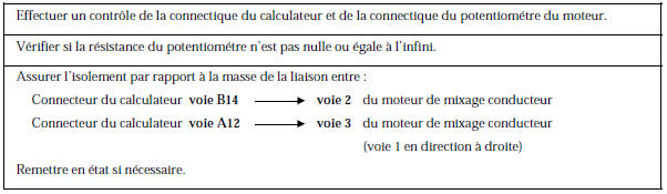 Renault Avantime - Circuit potentiomètre moteur mixage conducteur