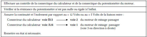 Renault Avantime - Circuit potentiomètre moteur mixage passager