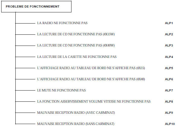 Renault Avantime -  Effets clients