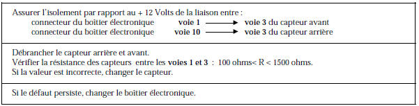 Renault Avantime - Circuit alimentation capteurs