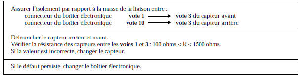 Renault Avantime - Circuit alimentation capteurs