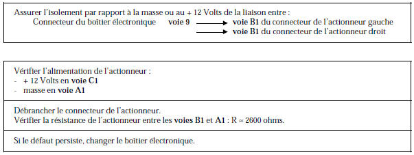 Renault Avantime - Circuit commande actionneurs