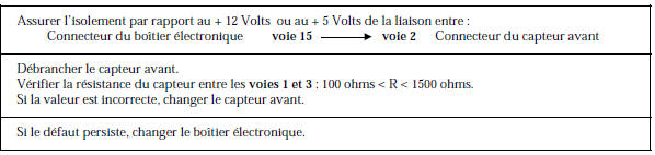 Renault Avantime - Circuit capteur hauteur avant