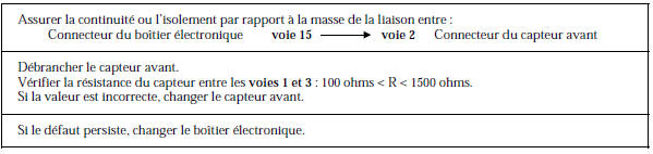 Renault Avantime - Circuit capteur hauteur avant