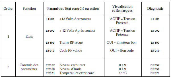 Renault Avantime - Controle de conformité