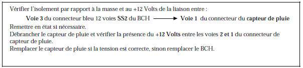 Renault Avantime - Alimentation capteur de pluie