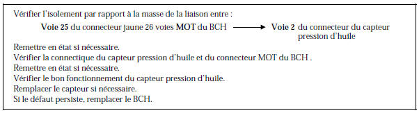 Renault Avantime - Circuit capteur pression d'huile