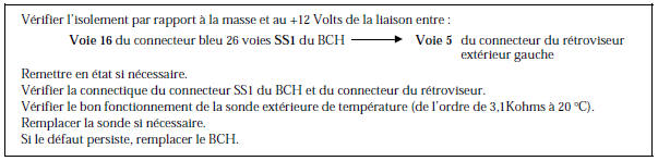 Renault Avantime - Circuit capteur température extérieure