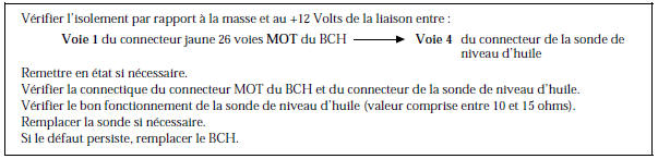 Renault Avantime - Sonde de niveau d'huile