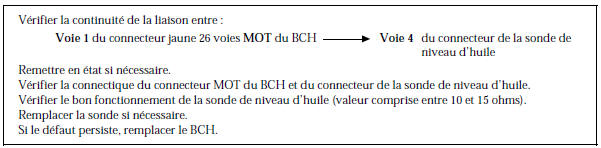 Renault Avantime - Sonde de niveau d'huile