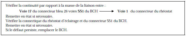 Renault Avantime - Ligne information éclairage rhéostat