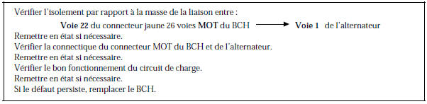 Renault Avantime - Charge batterie