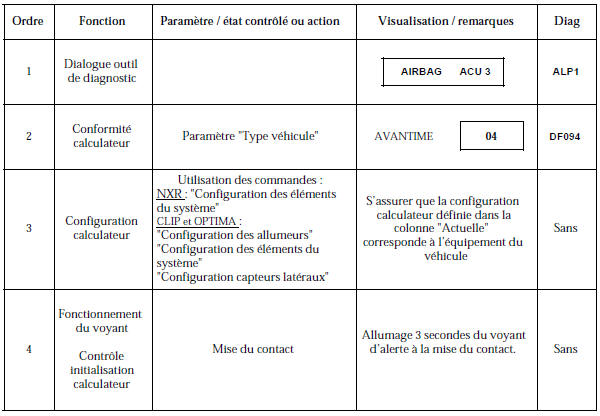 Renault Avantime -  Controle de conformité