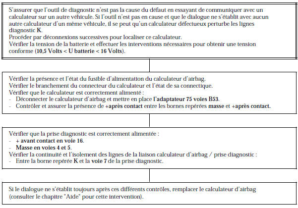 Renault Avantime - Absence de dialogue avec le calculateur d'airbag