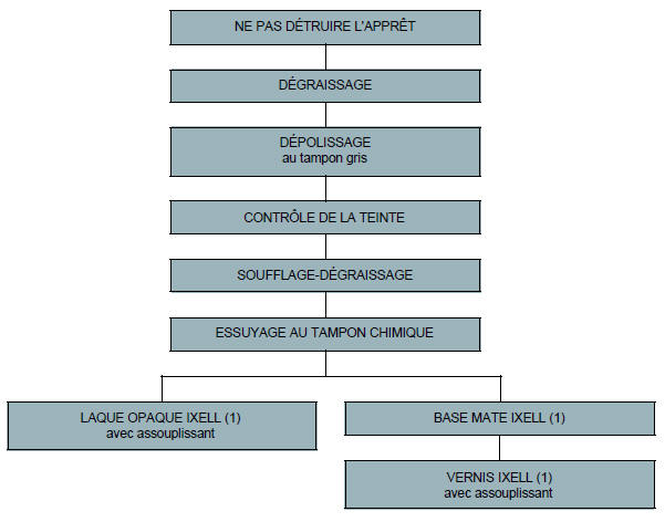 Renault Avantime - Polypropylène