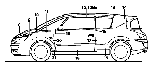 Renault Avantime - Jeux des ouvertures