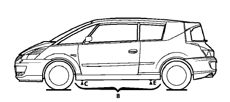 Renault Avantime - Pour lever l'arrière