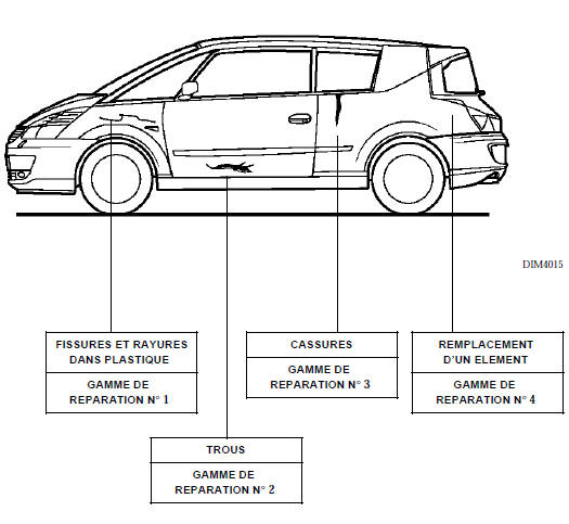 Renault Avantime - Type de reparation