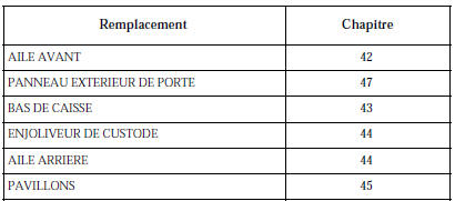 Renault Avantime - Gamme n 4 - remplacement d'un element