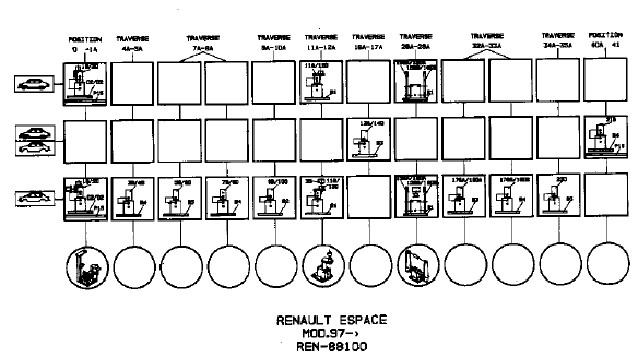 I - references principales de mise en assiette
