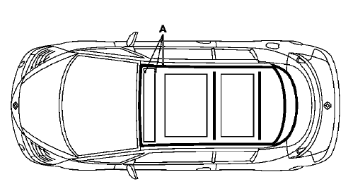 Renault Avantime - Depose